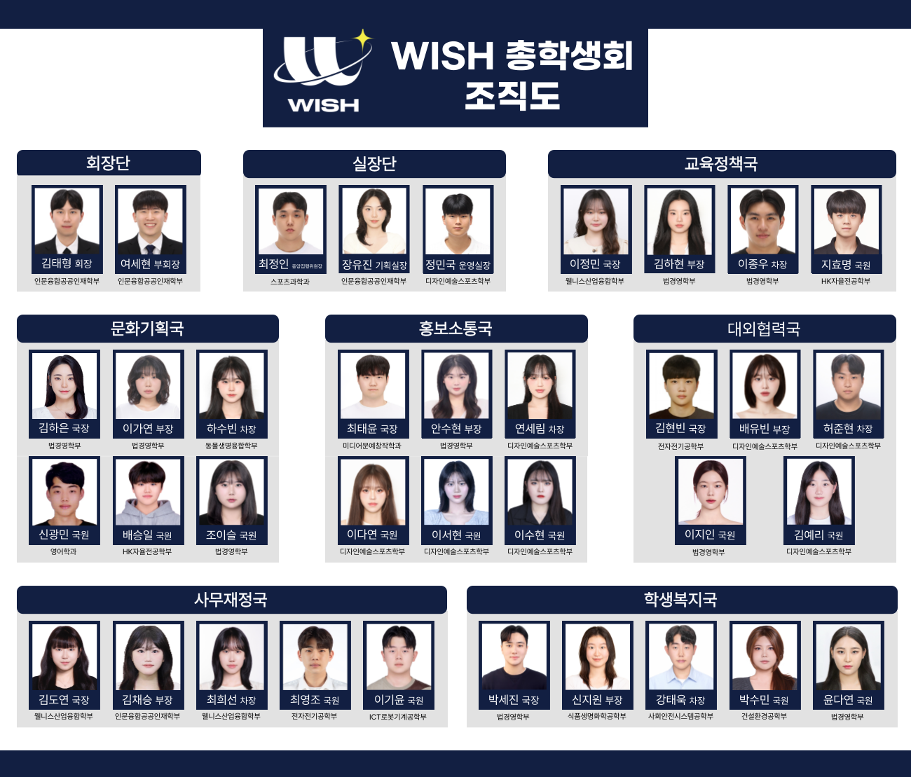 총학생회 조직도