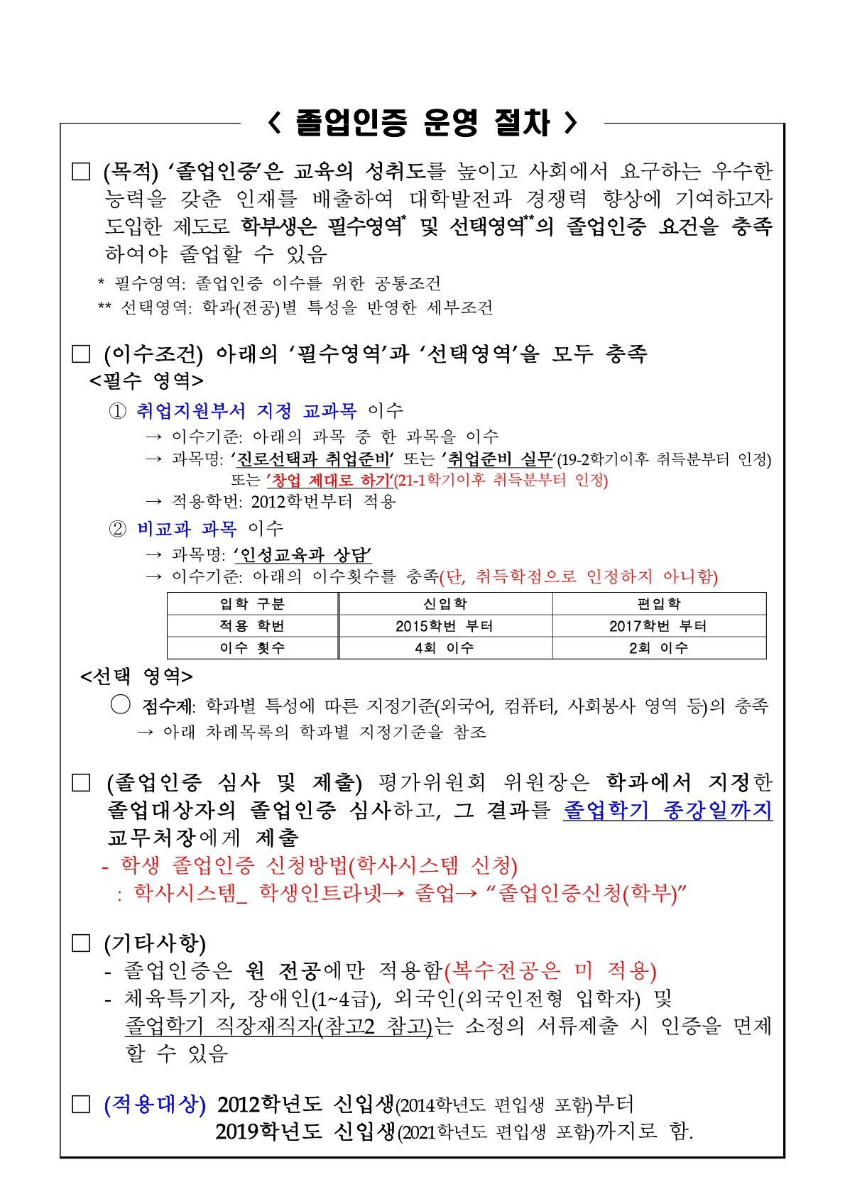 졸업인증 운영절차