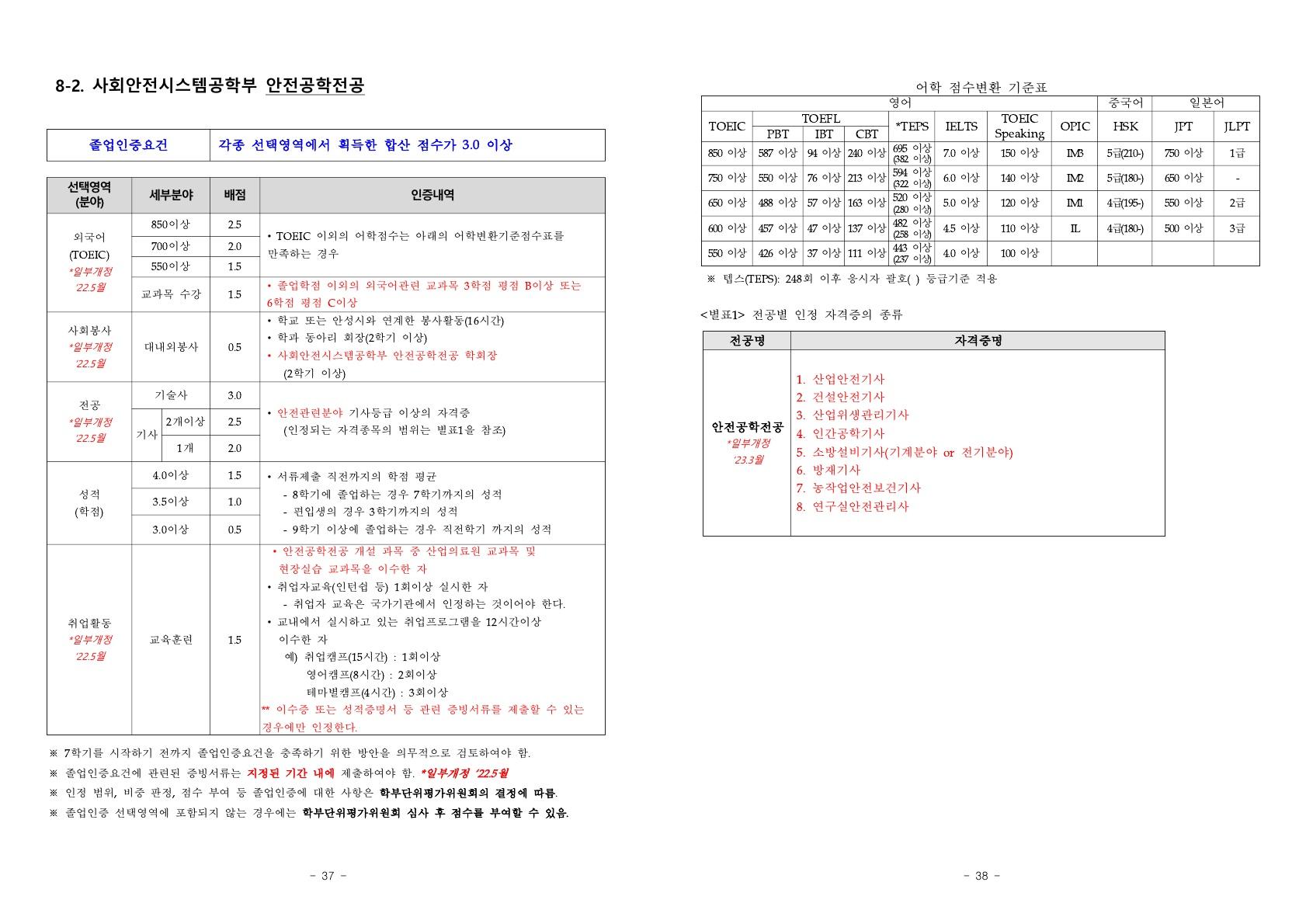 안전공학전공 졸업요건(2026년 2월 졸업예정자까지 적용)